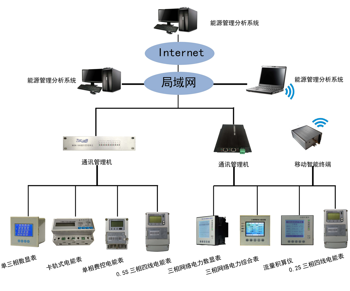 能效管理解决方案.jpg