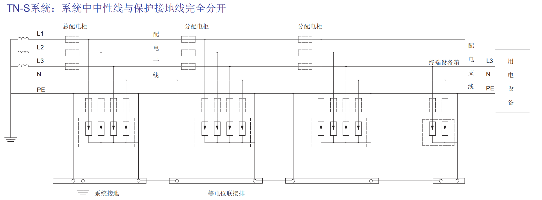 BH1-B200/385/4P