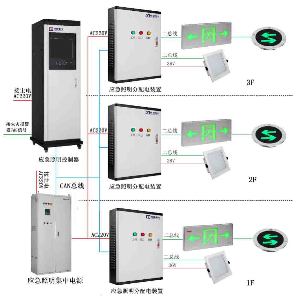 ST-D-5KVA 应急疏散指示系统