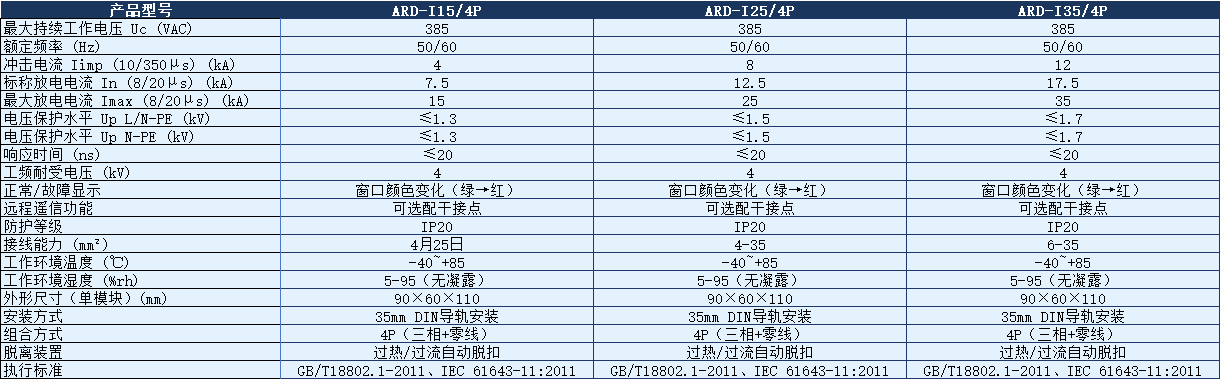 ARD-I25浪涌保护器.png