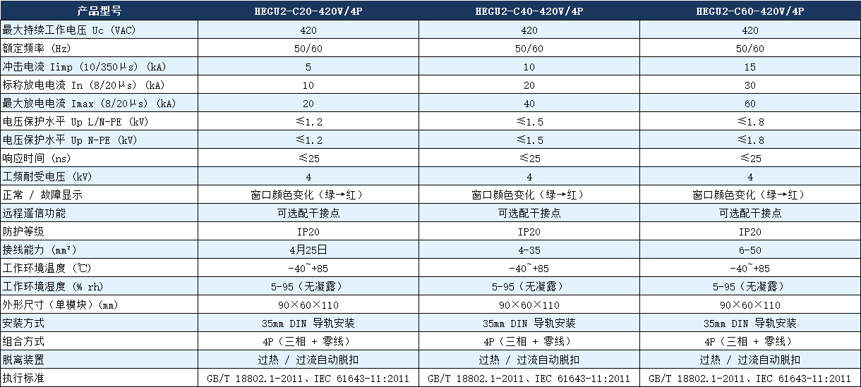 HEGU2-C40-420V/4P浪涌保护器.png