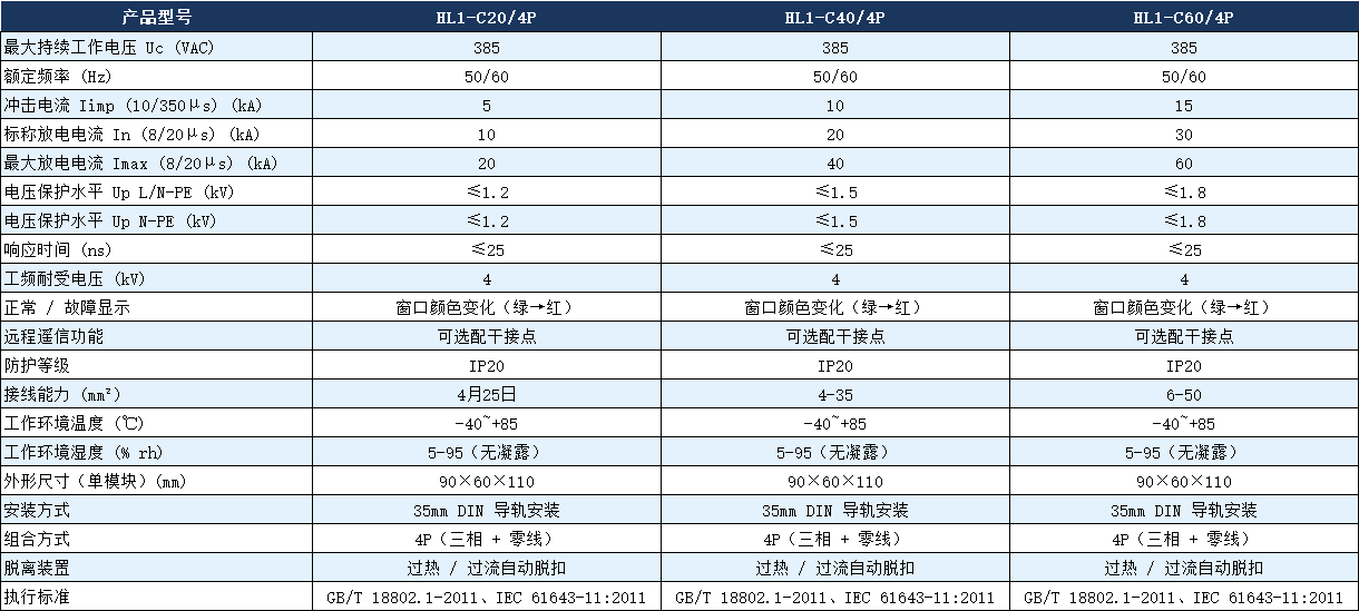HL1-C40/4P浪涌保护器参数.png