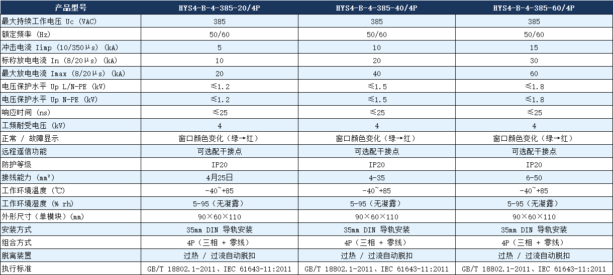 HYS4-B-4-385-40/4P浪涌保护器参数.png