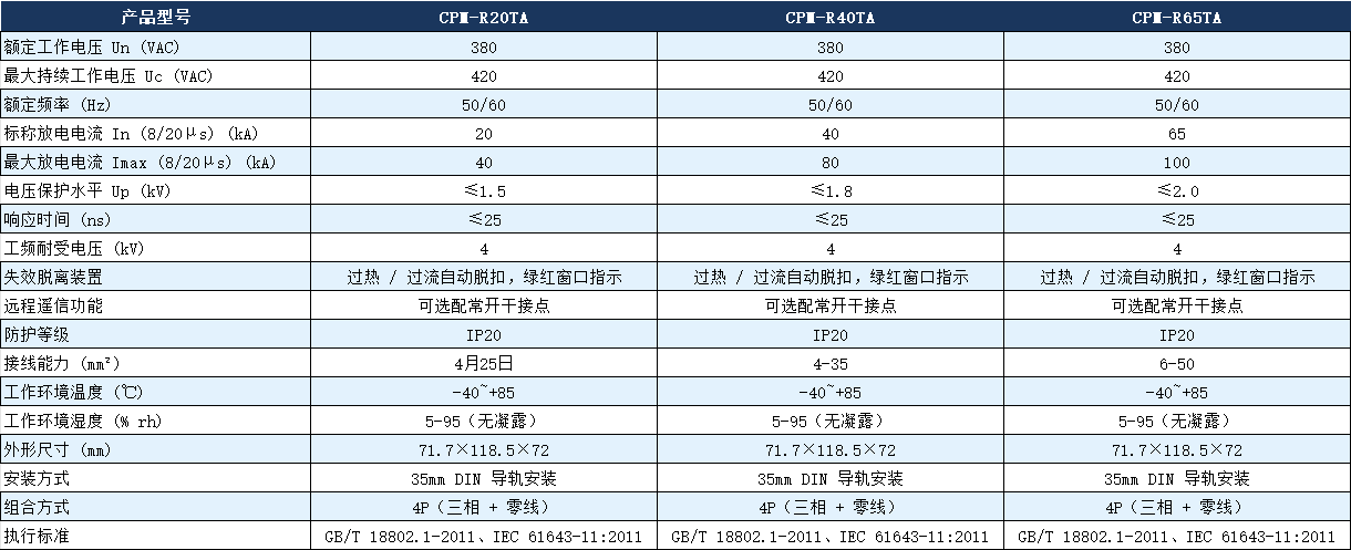 CPM-R40TA浪涌保护器参数.png