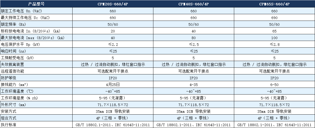CPM40S-660/4p浪涌保护器参数.png