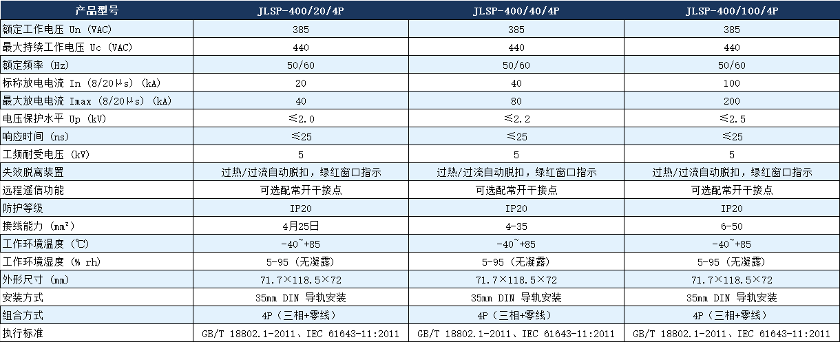 JLSP-400/100/4P浪涌保护器参数.png