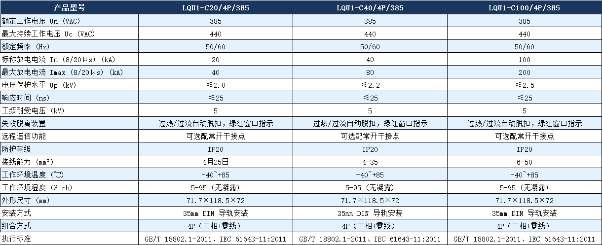 LQU1-C40/4P/385浪涌保护器参数.png