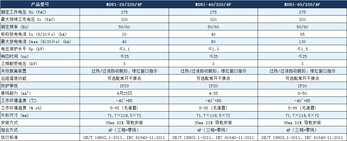 NDU1-40/320/4P浪涌保护器参数.png