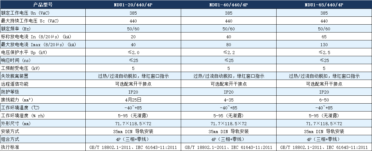 NDU1-40/440/4P浪涌保护器参数.png