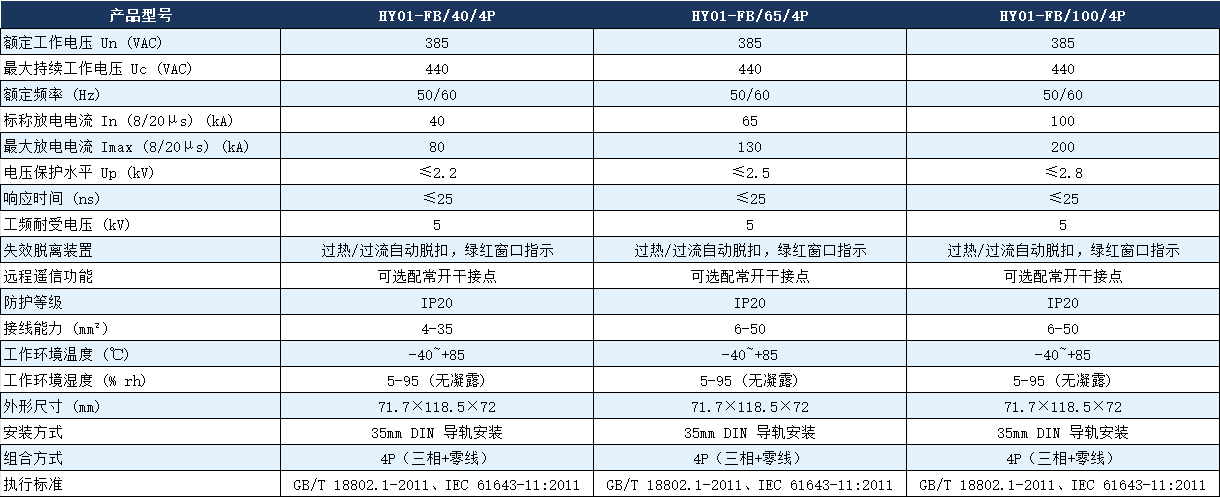 HY01-FB/100/4P电涌保护器参数.png