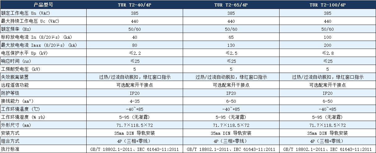 TUR T2-100/4P电涌保护器参数.png