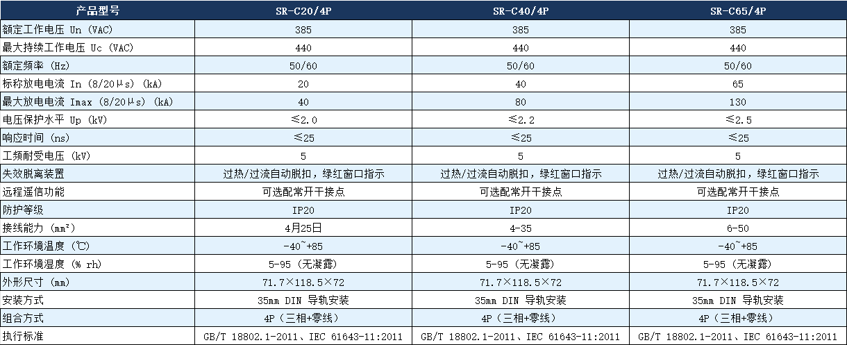 SR-C40/4P浪涌保护器参数.png