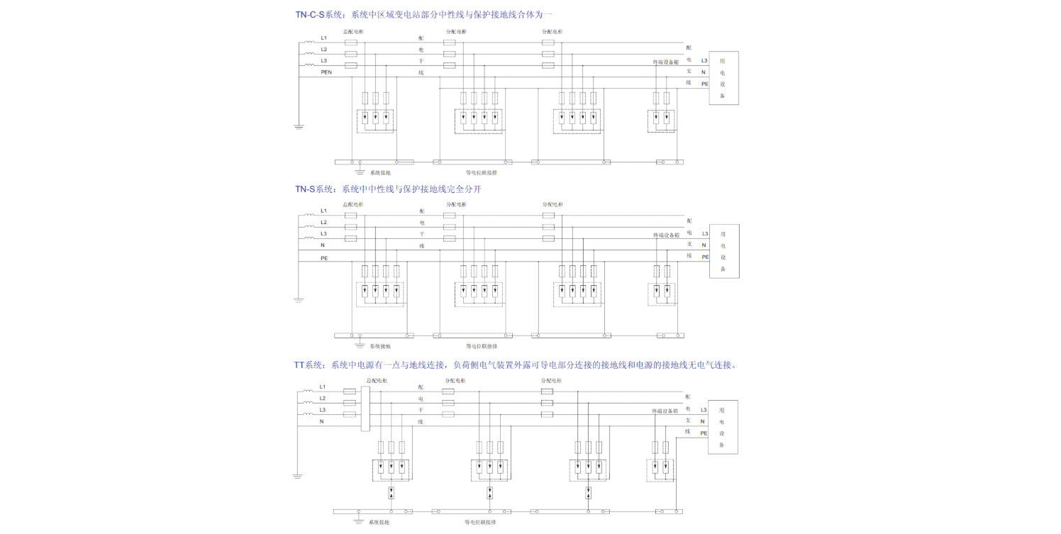 USF-C40/4P防雷保护器.png