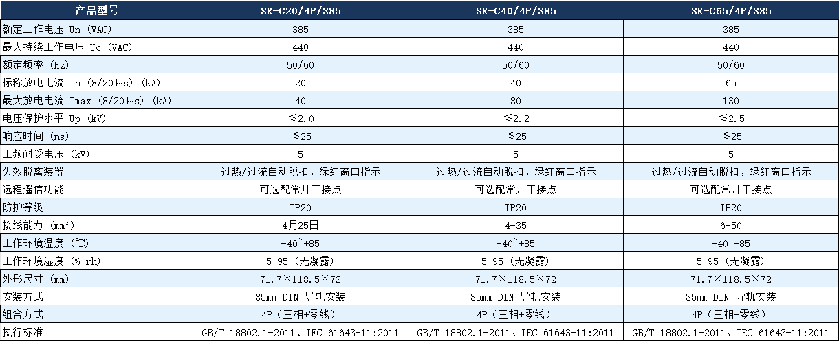 SR-C40/4P/385浪涌保护器参数.png