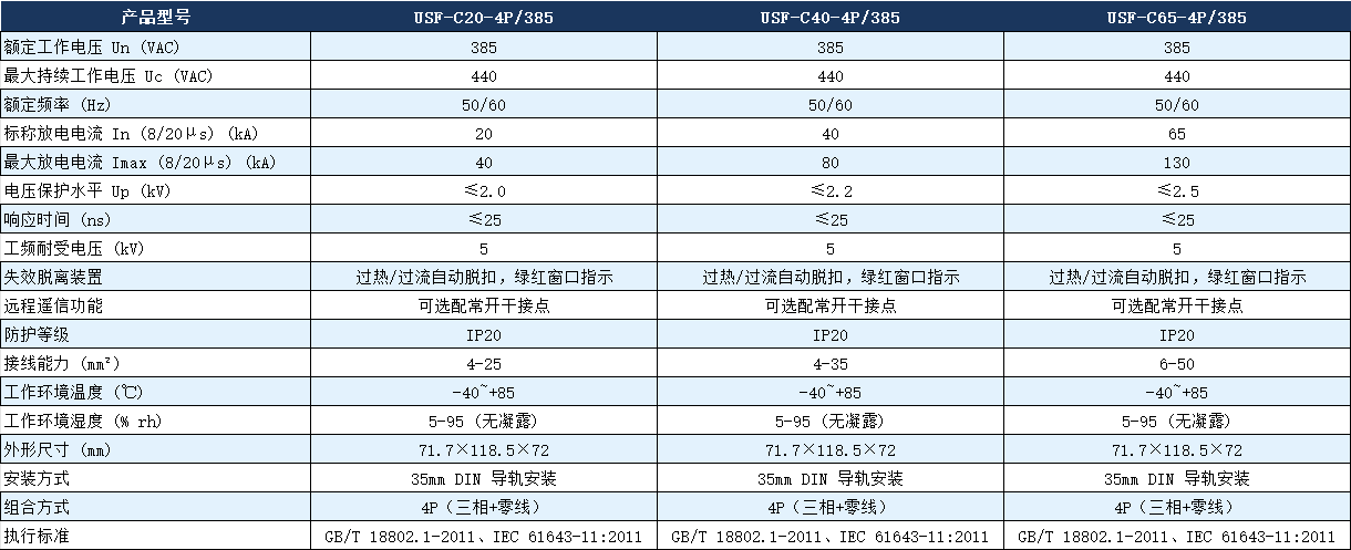 USF-C40-4P/385浪涌保护器参数.png