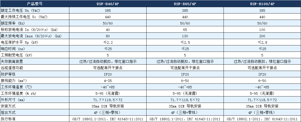 USF-B100/4P浪涌保护器参数.png