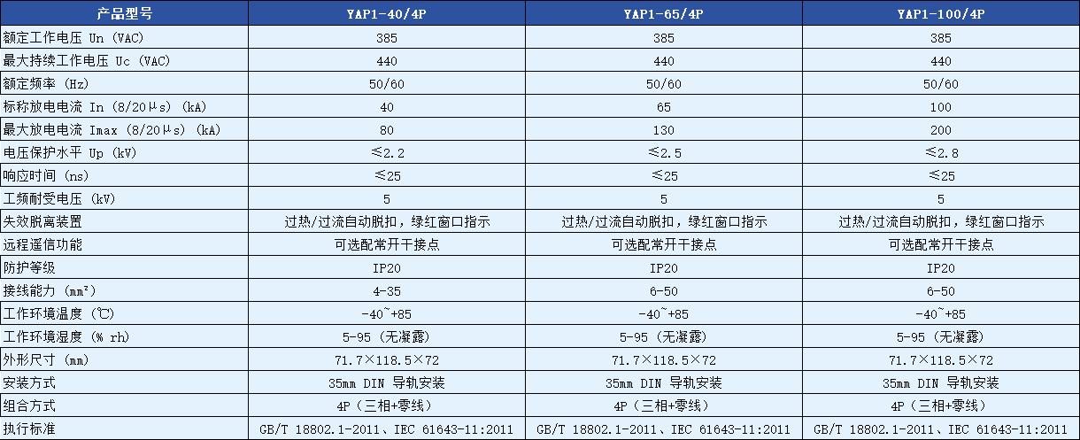 YAP1-100/4P浪涌保护器参数.png