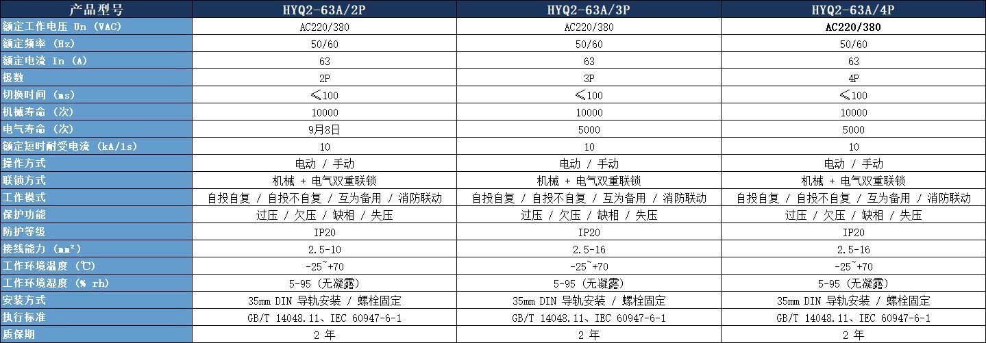 PC 级双电源转换开关技术参数.jpeg