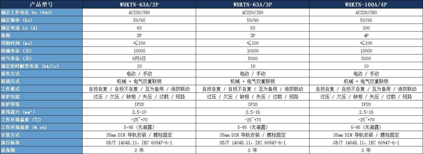 CB 级双电源转换开关技术参数.jpeg