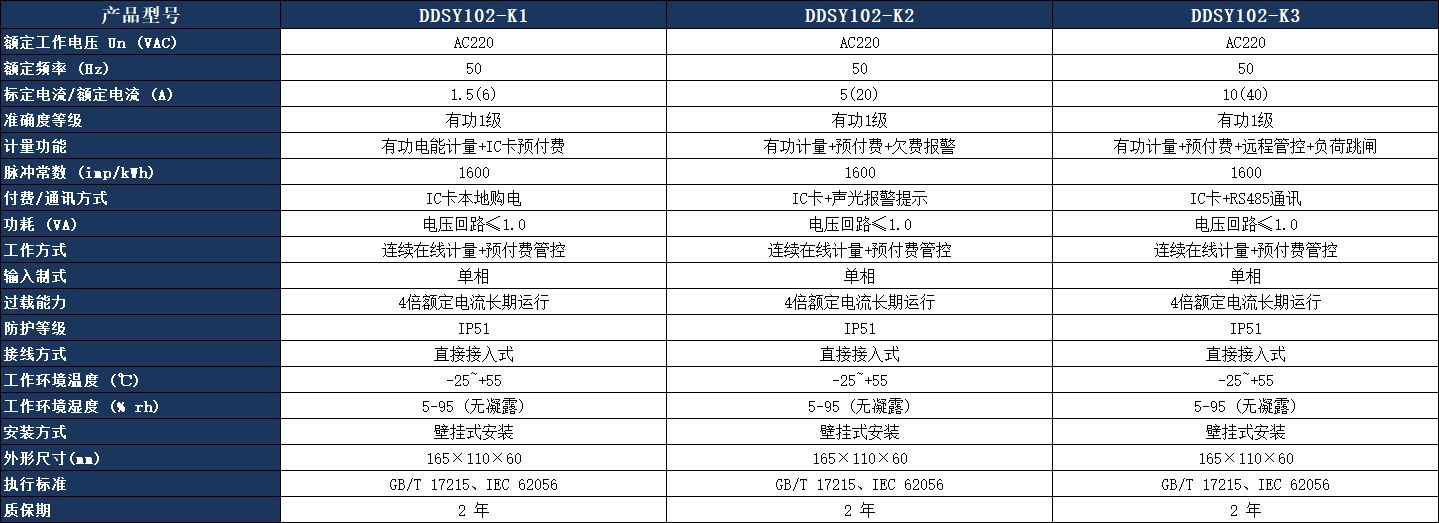 DDSY102-K3 单相电子式预付费电能表参数表.jpeg