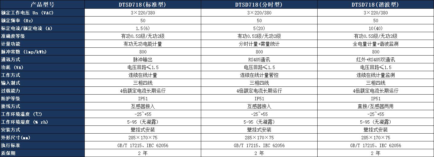 DTSD718 系列电力仪表参数表.jpeg