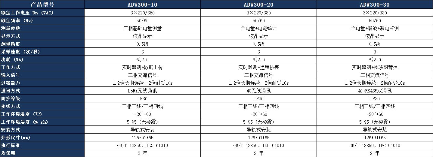 ADW300 三相物联网仪表参数表.jpeg ADW300 三相物联网仪表参数表.jpeg