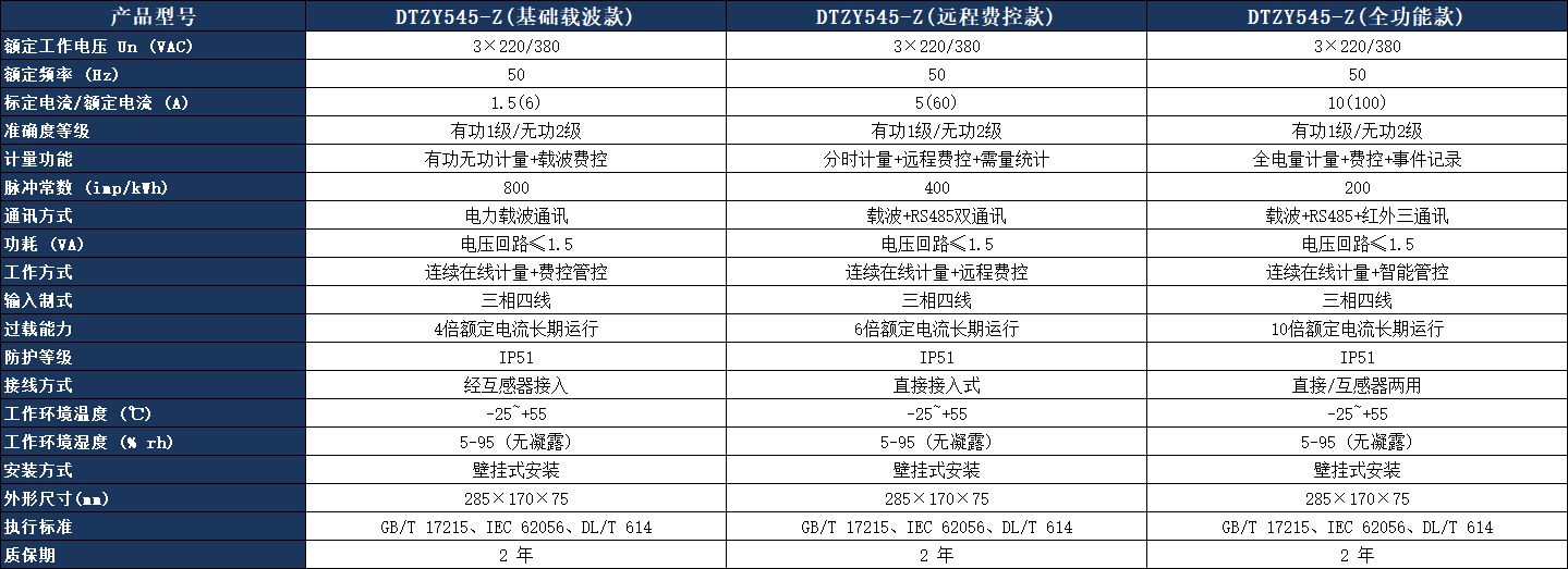 DTZY545-Z 三相四线费控智能电能表参数表.jpeg
