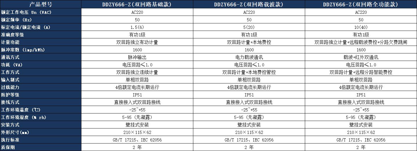 DDZY666-Z单相双回路费控智能电表参数表.jpeg DDZY666-Z单相双回路费控智能电表参数表.jpeg