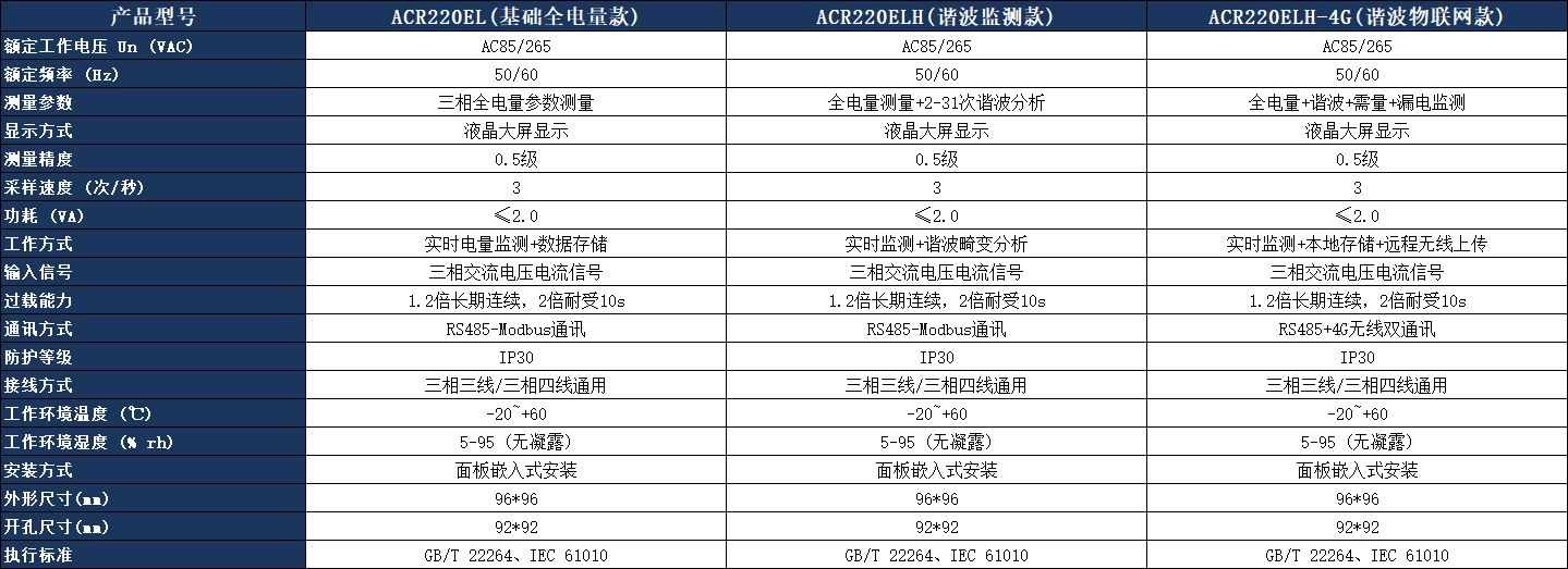 ACR220ELH 多功能谐波电力仪表参数表.jpeg