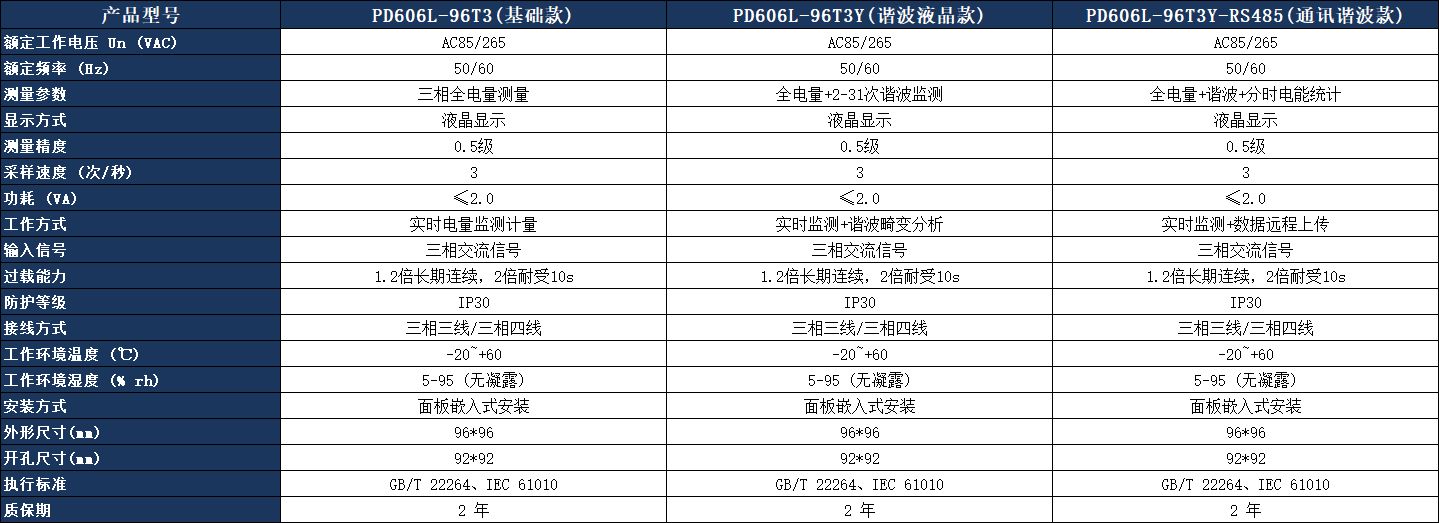 PD606L-96T3Y 多功能表参数表.jpeg PD606L-96T3Y 多功能表参数表.jpeg