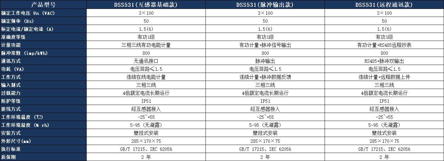 DSS531三相三线电子式有功电能表参数表.jpeg DSS531三相三线电子式有功电能表参数表.jpeg