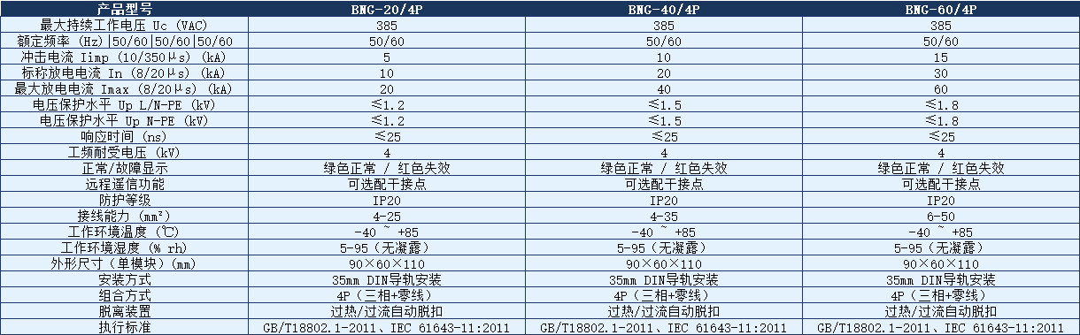 BNG-40/4P电涌保护器.png BNG-40/4P电涌保护器.png