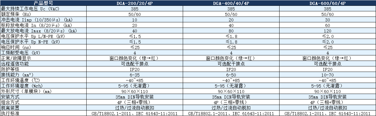DGA-400/40/4P浪涌保护器.png