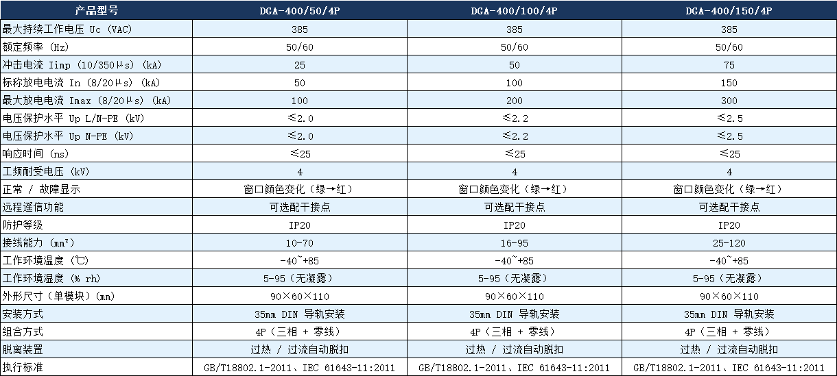 DGA-400/100/4P过电压保护器.png DGA-400/100/4P过电压保护器.png