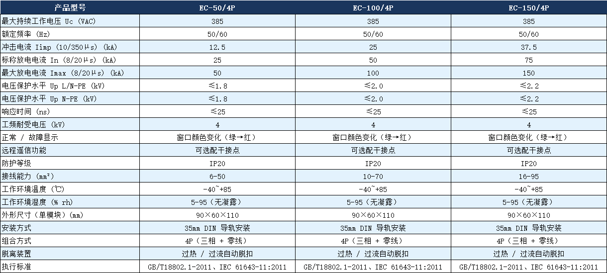 EC-100/4P避雷器.png