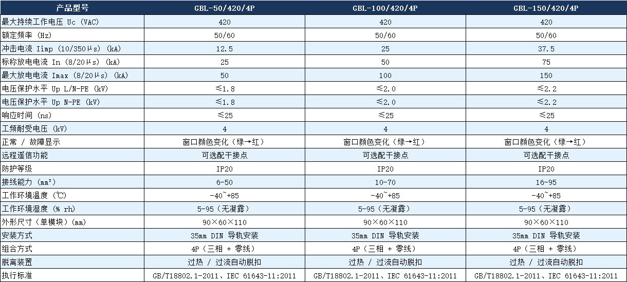 GBL-100/420/4P避雷器参数.png GBL-100/420/4P避雷器参数.png