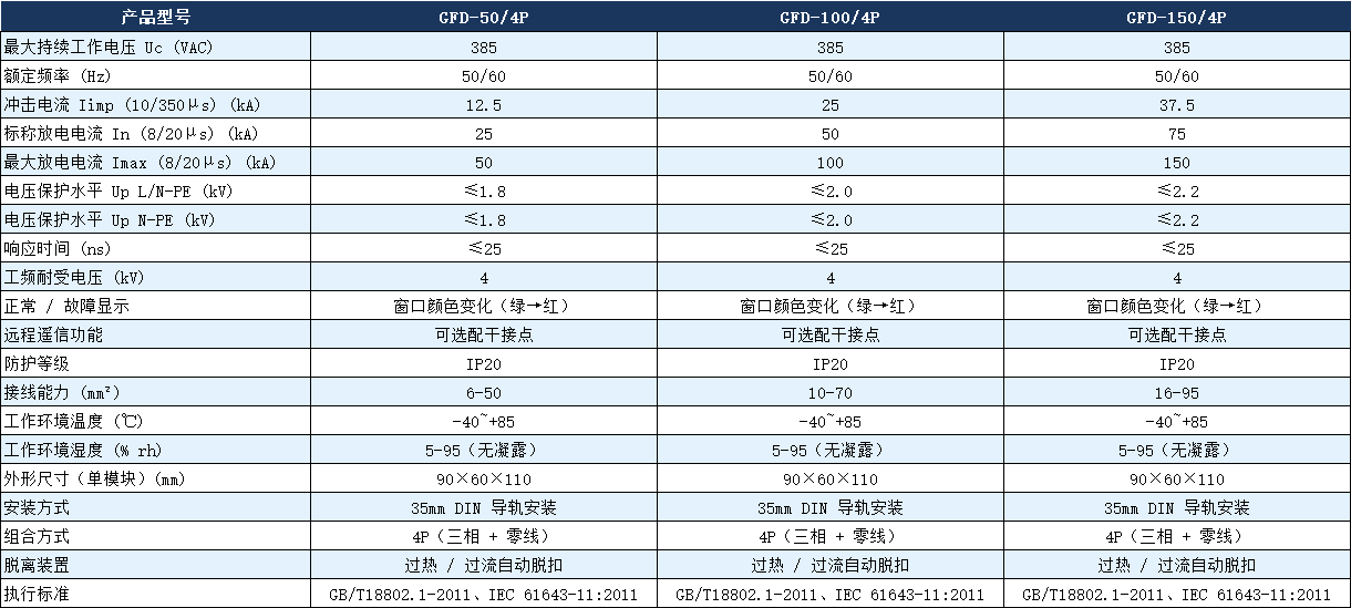 GFD-100/4P避雷器参数.png GFD-100/4P避雷器参数.png
