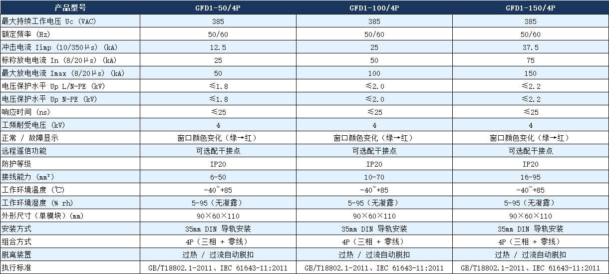 GFD1-100/4P浪涌保护器参数表.png GFD1-100/4P浪涌保护器参数表.png