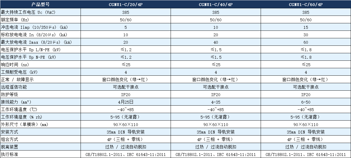 CGNU1-C/40/4P避雷器参数.png