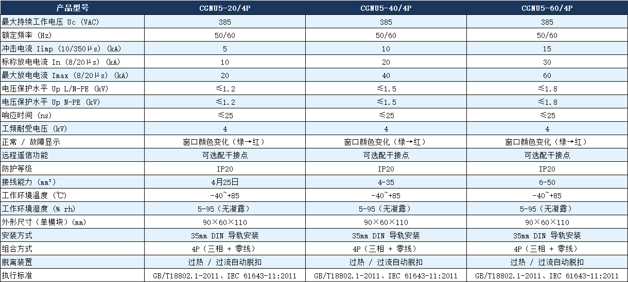 CGNU5-40/4P浪涌保护器参数.png