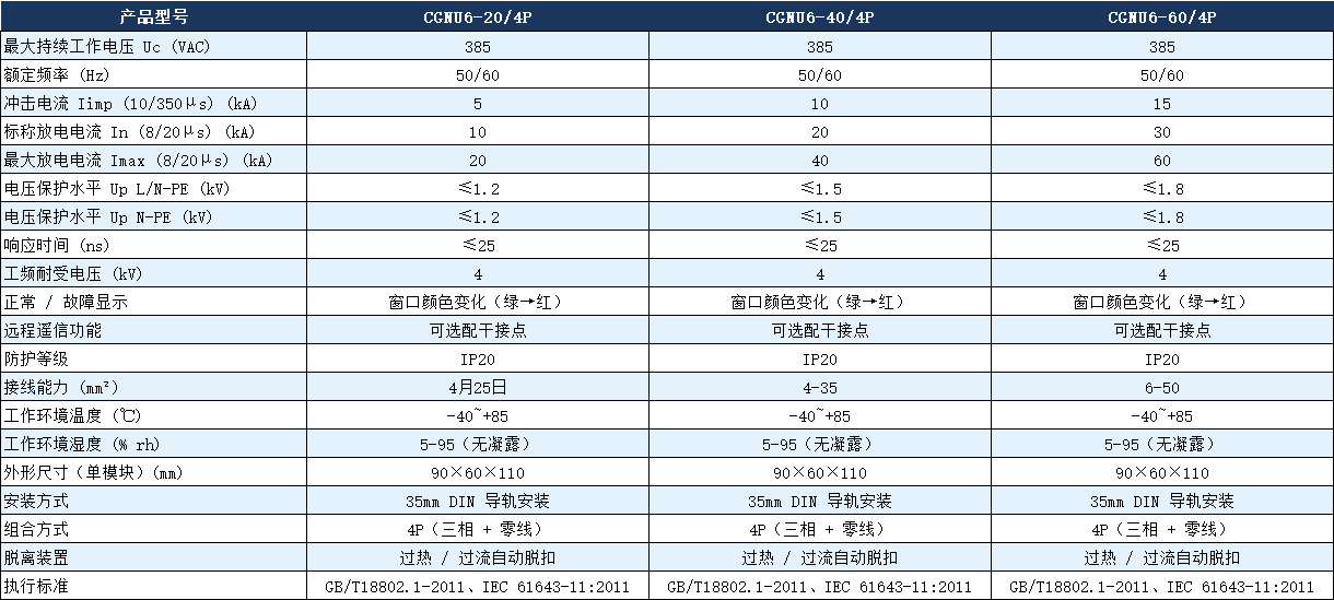 CGNU6-40/4P电涌保护器参数.png CGNU6-40/4P电涌保护器参数.png