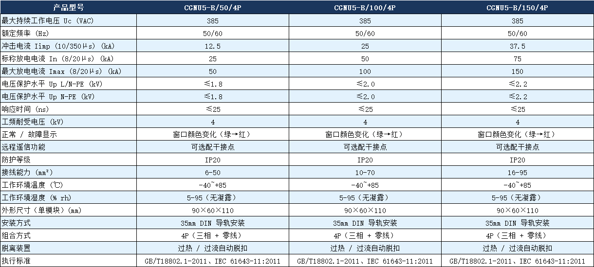CGNU5-B/100/4P避雷器参数.png CGNU5-B/100/4P避雷器参数.png