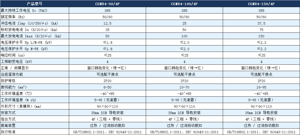 CGNU4-100/4P浪涌保护器参数.png