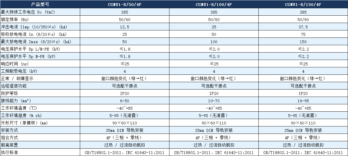 CGNU1-B/100/4P电涌保护器参数.png CGNU1-B/100/4P电涌保护器参数.png