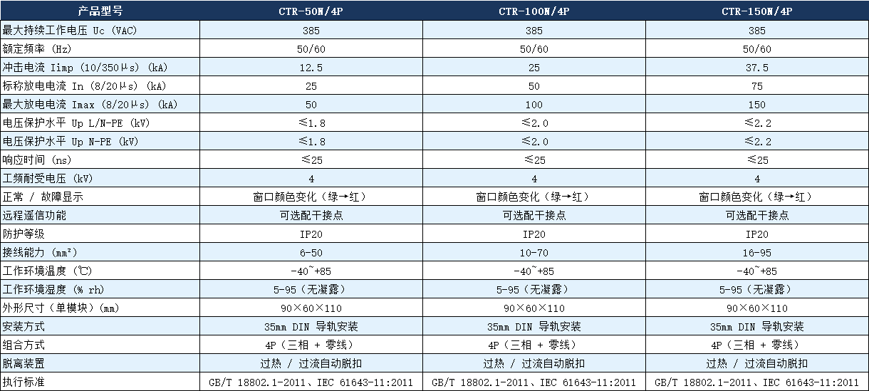 CTR-100N/4P浪涌保护器参数.png
