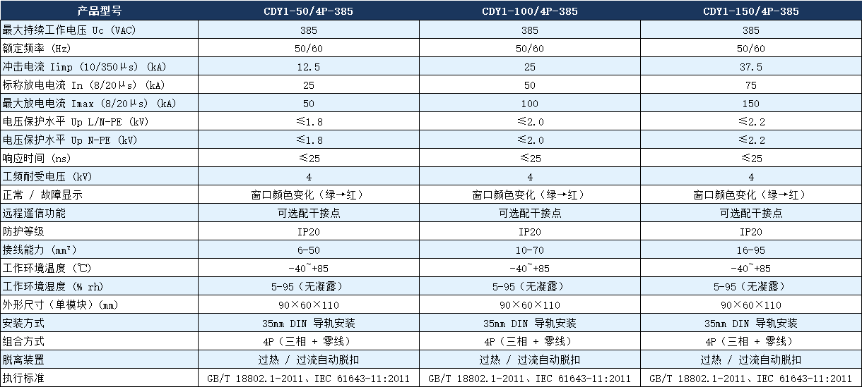 CDY1-100/4P-385浪涌保护器参数.png CDY1-100/4P-385浪涌保护器参数.png