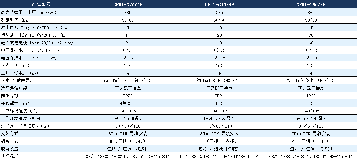GPU1-C40/4P浪涌保护器.png GPU1-C40/4P浪涌保护器.png