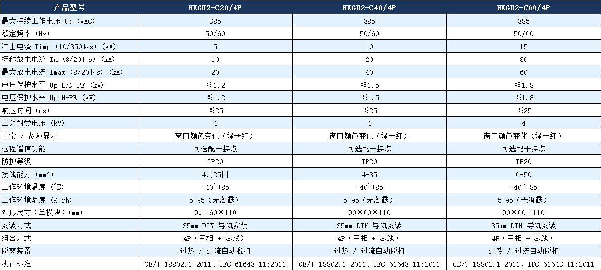 HEGU2-C40/4P电涌保护器参数.png