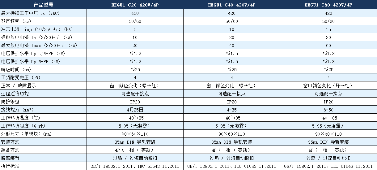 HEGU1-C40-420V/4P避雷器参数.png HEGU1-C40-420V/4P避雷器参数.png