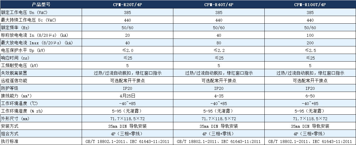 CPM-R100T/4p浪涌保护器.png CPM-R100T/4p浪涌保护器.png